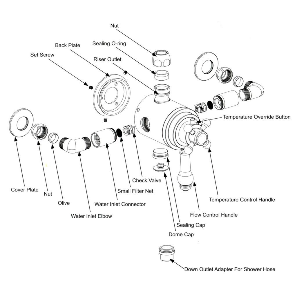 Premium Victorian Traditional Exposed Dual Thermostatic Shower Mixer Valve TMV2 eBay